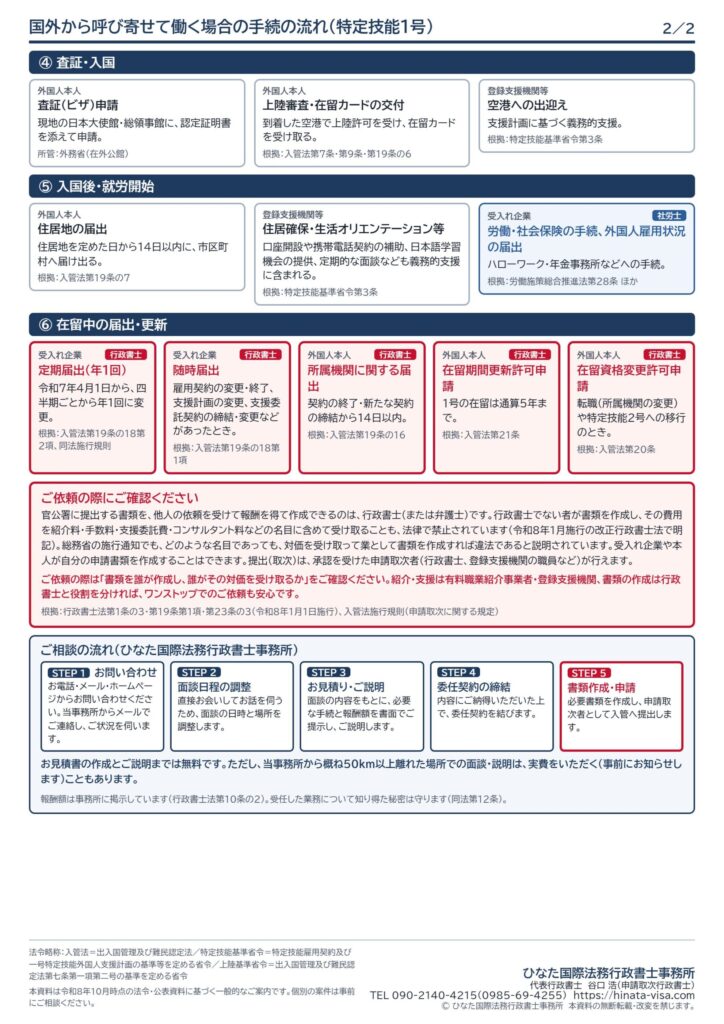 特定技能1号 受入れ手続の流れ（2/2）